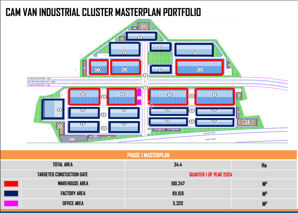 Industrial premises at Cam Van Industrial Cluster, Hai Phong